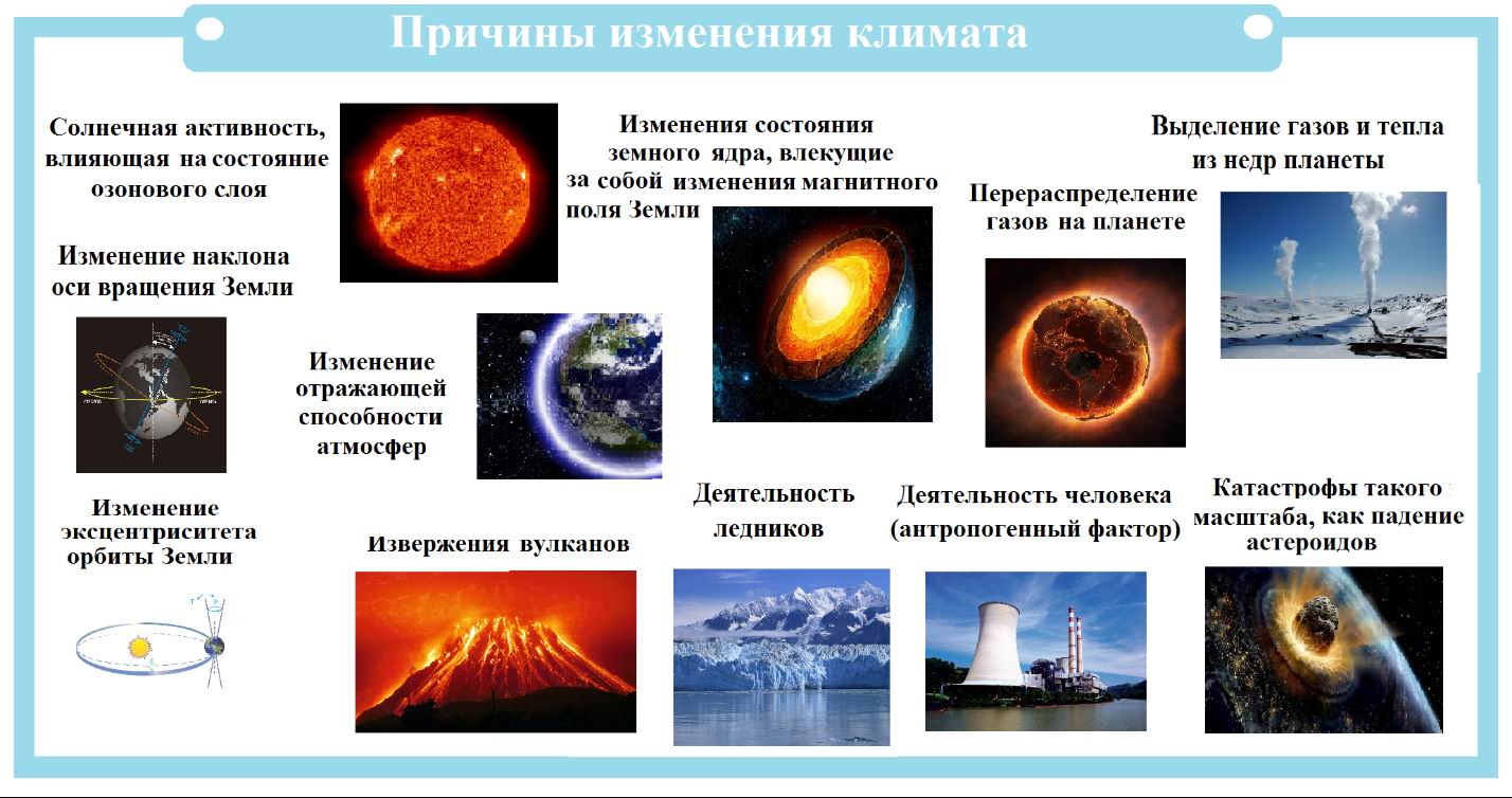 Что относится к последствиям глобального потепления