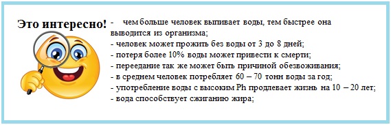 Роль воды в организме человека